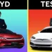 BYD Kalahkan Tesla Jadi Pemimpin Mobil Listrik Dunia 2025