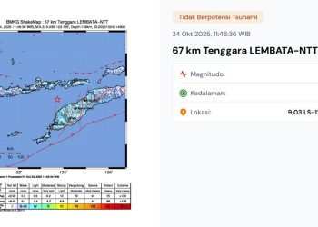 Gempa Hari Ini Jumat 24 Oktober 2025: Tiga Kali Guncangan Mengguncang Indonesia Jelang Akhir Pekan